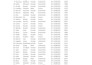 accurate and fast data entry with a personal touch